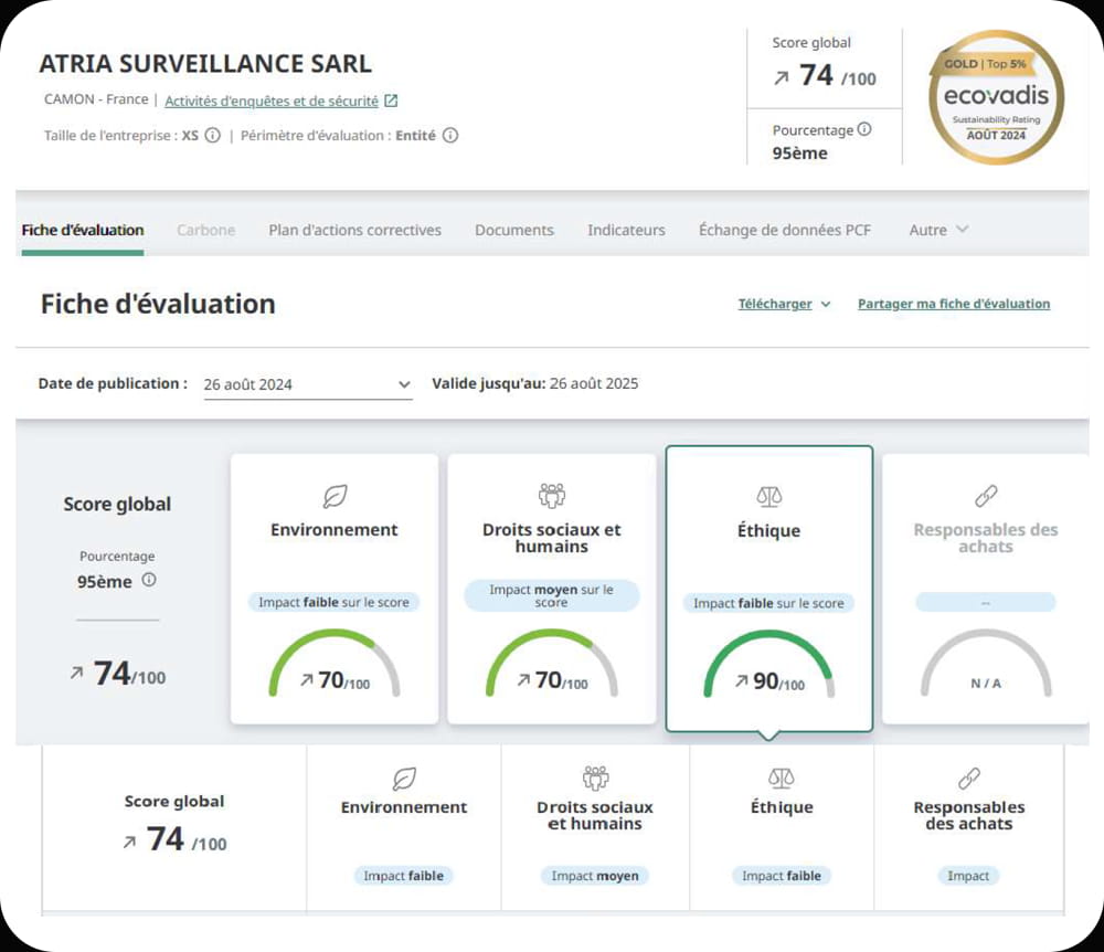 Distinction Gold Covadis RSE